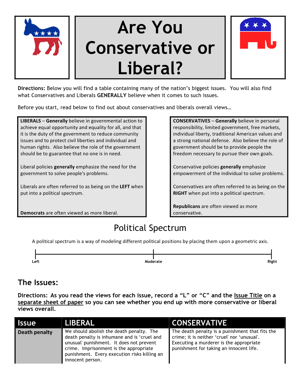 Liberal Vs Conservative