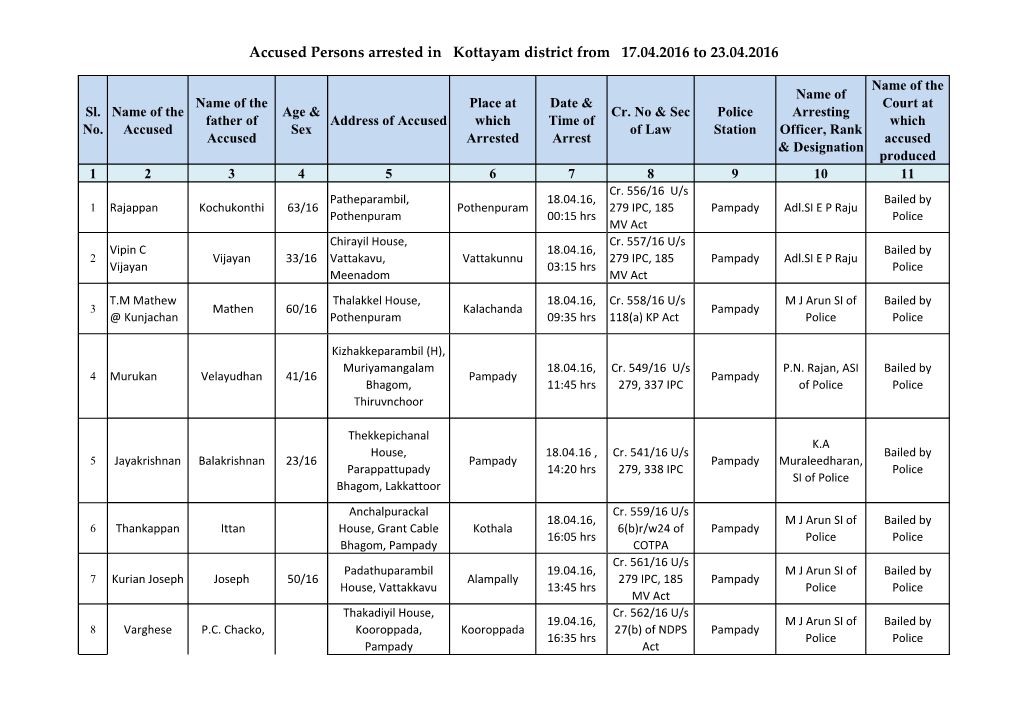 Accused Persons Arrested in Kottayam District from 17.04.2016 to 23.04.2016