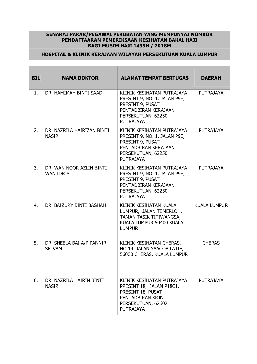 Senarai Pakar/Pegawai Perubatan Yang Mempunyai