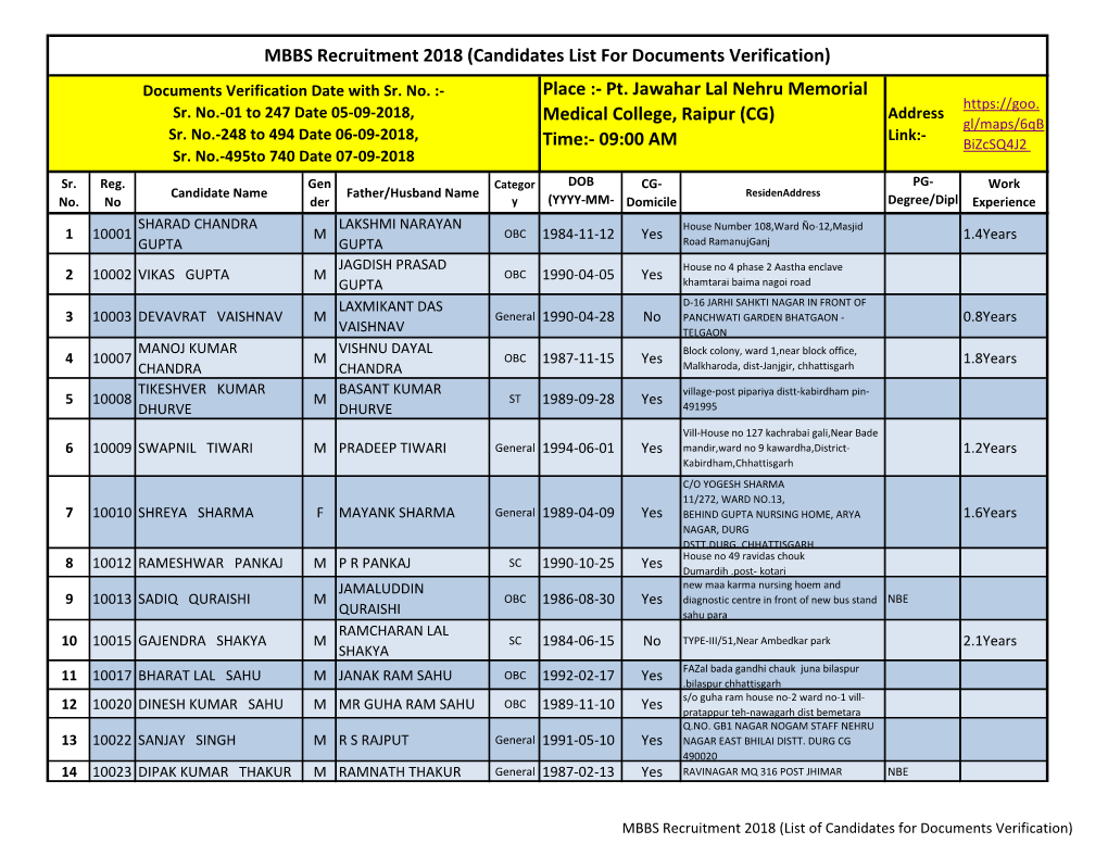 MBBS Recruitment 2018 (Candidates List for Documents Verification)