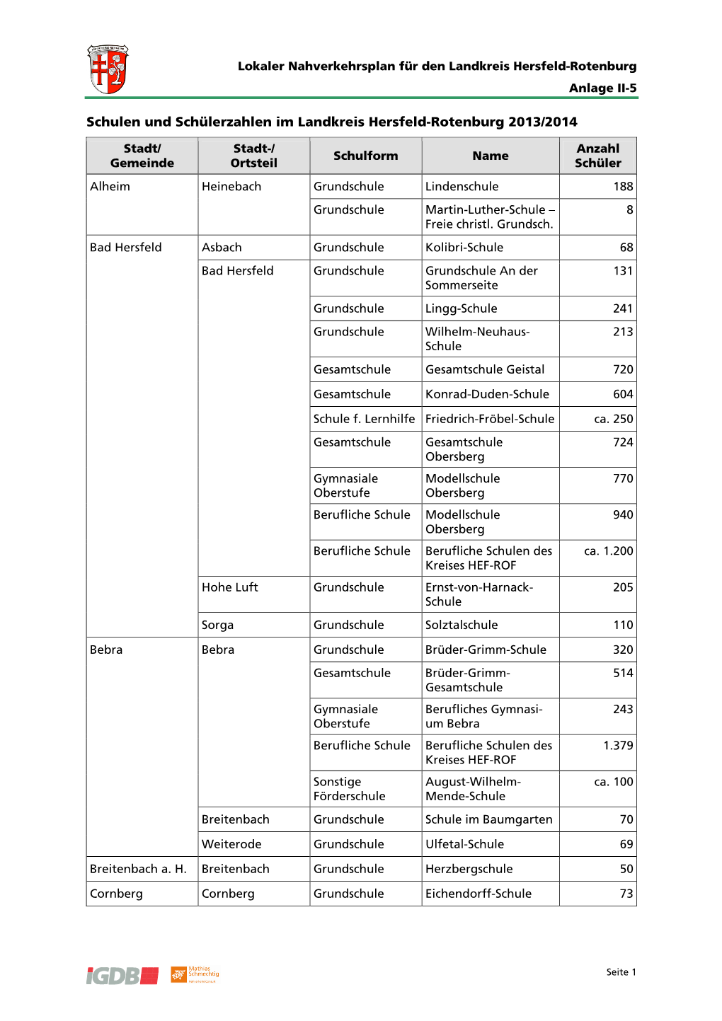 Schulen Und Schülerzahlen Im Landkreis Hersfeld-Rotenburg 2013/2014