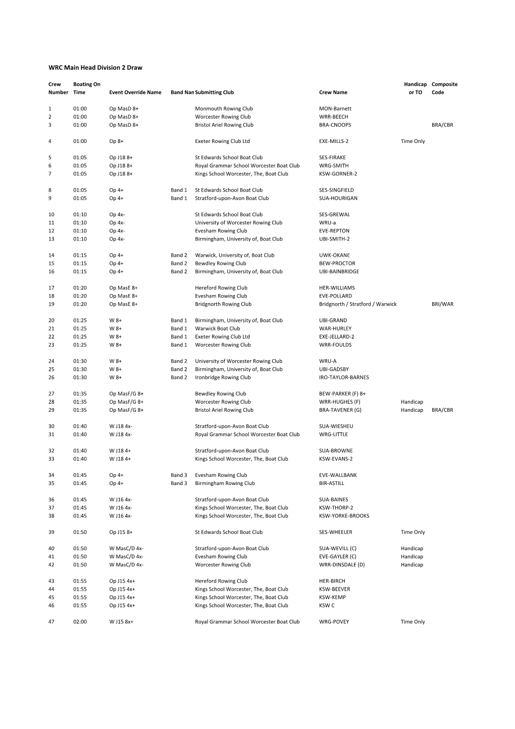 WRC Main Head Division 2 Draw