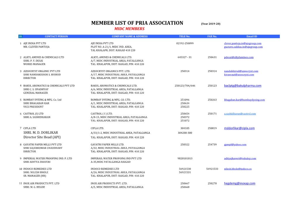 MEMBER LIST of PRIA ASSOCIATION (Year 2019-20) MIDC MEMBERS