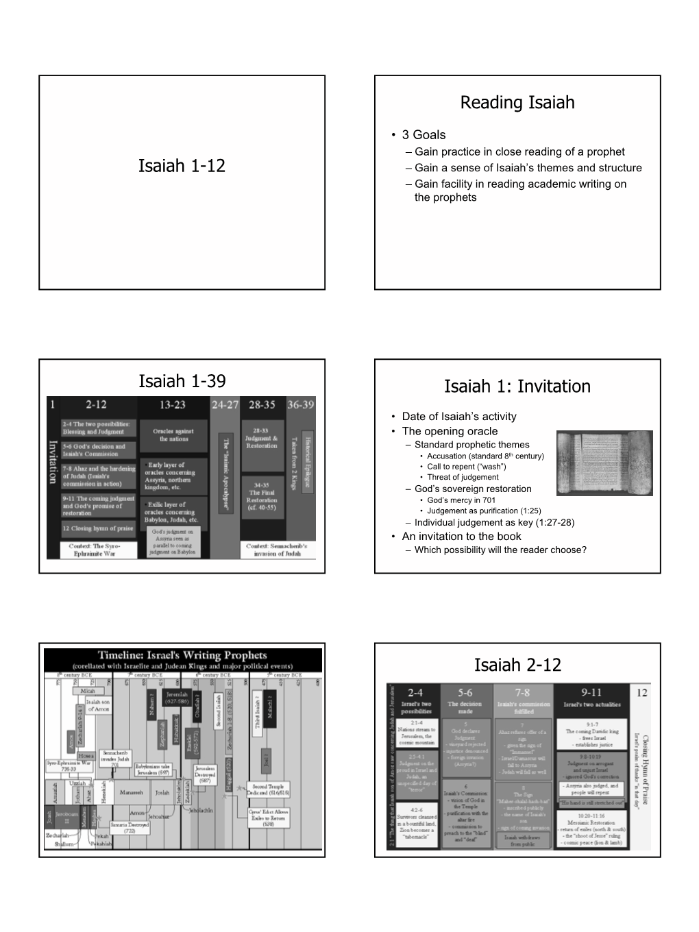 Isaiah 1-12 – Gain a Sense of Isaiah’S Themes and Structure – Gain Facility in Reading Academic Writing on the Prophets