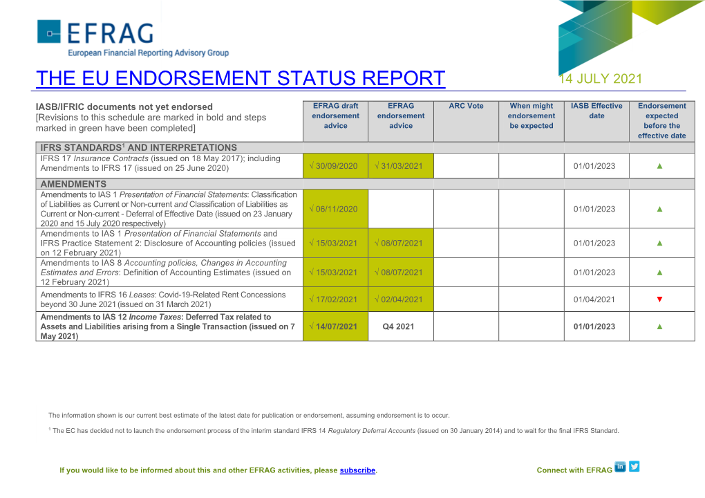 The Eu Endorsement Status Report 14 July 2021