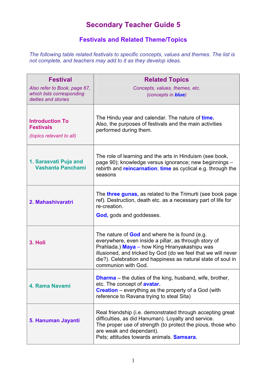 Secondary Teacher Guide 5