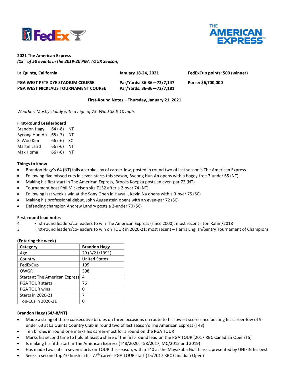 2021 the American Express (15Th of 50 Events in the 2019-20 PGA TOUR Season)