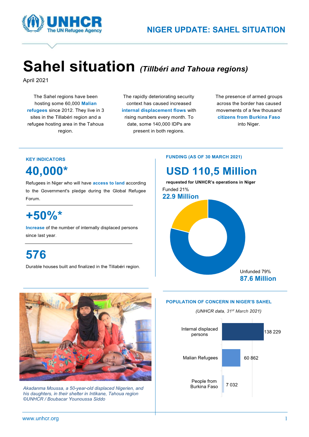 Sahel Situation (Tillbéri and Tahoua Regions) April 2021