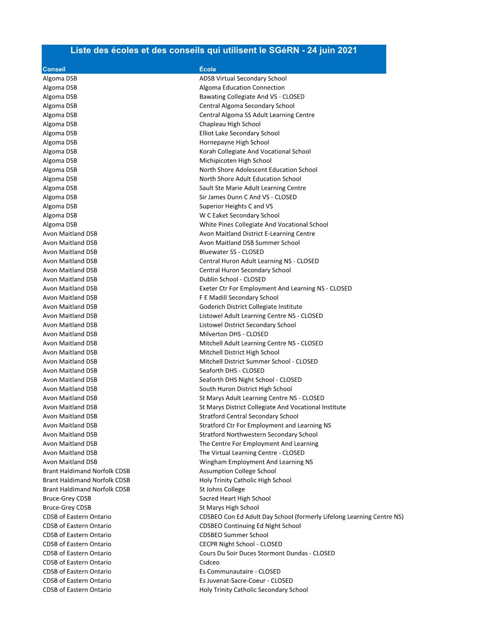 Liste Des Écoles Et Des Conseils Qui Utilisent Le Sgérn - 24 Juin 2021