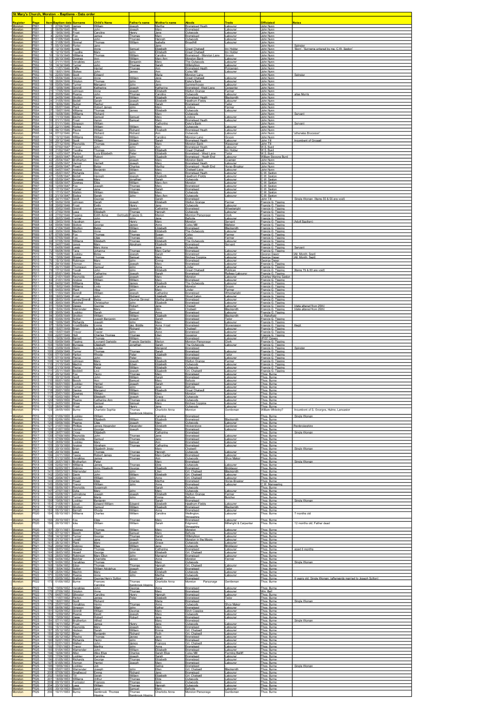 Baptisms - Date Order