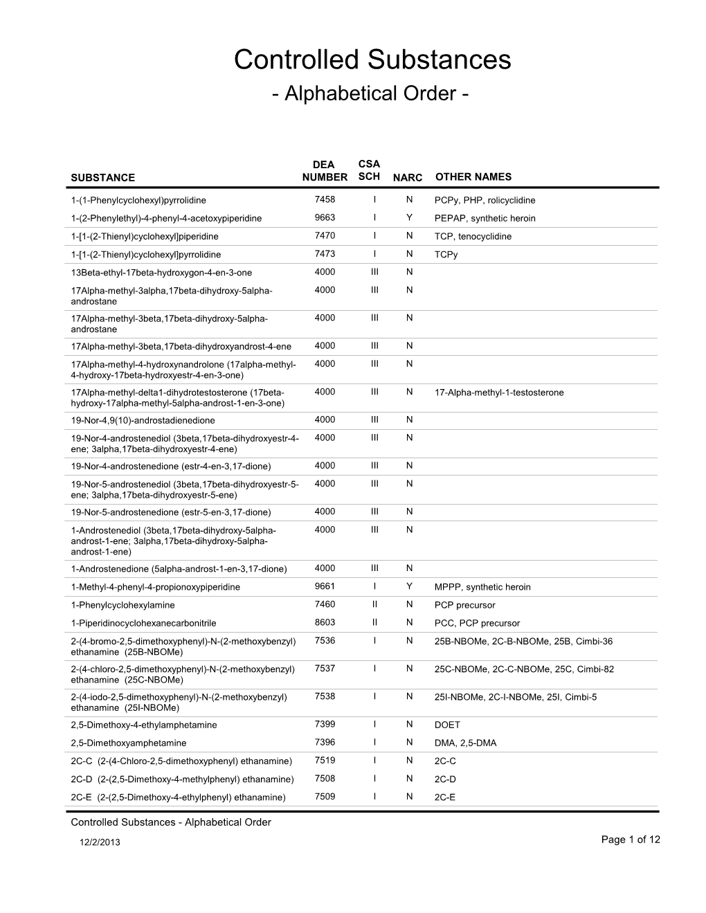 Controlled Substances - Alphabetical Order