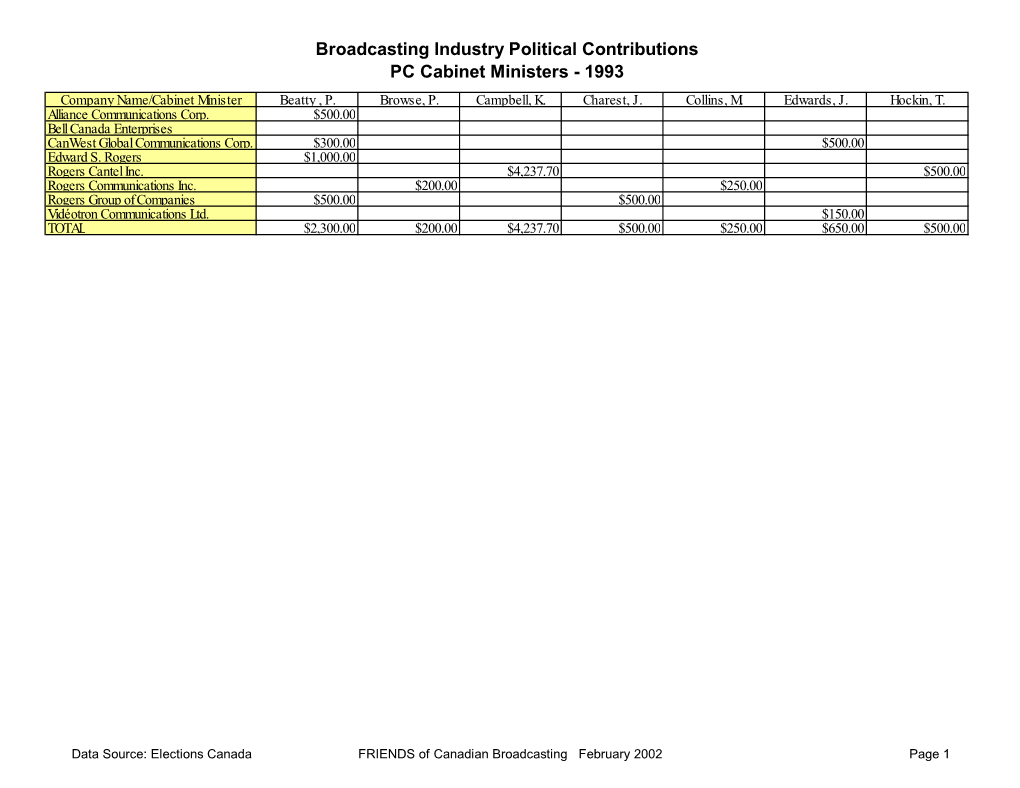 Broadcasting Industry Political Contributions PC Cabinet Ministers - 1993 Company Name/Cabinet Minister Beatty , P