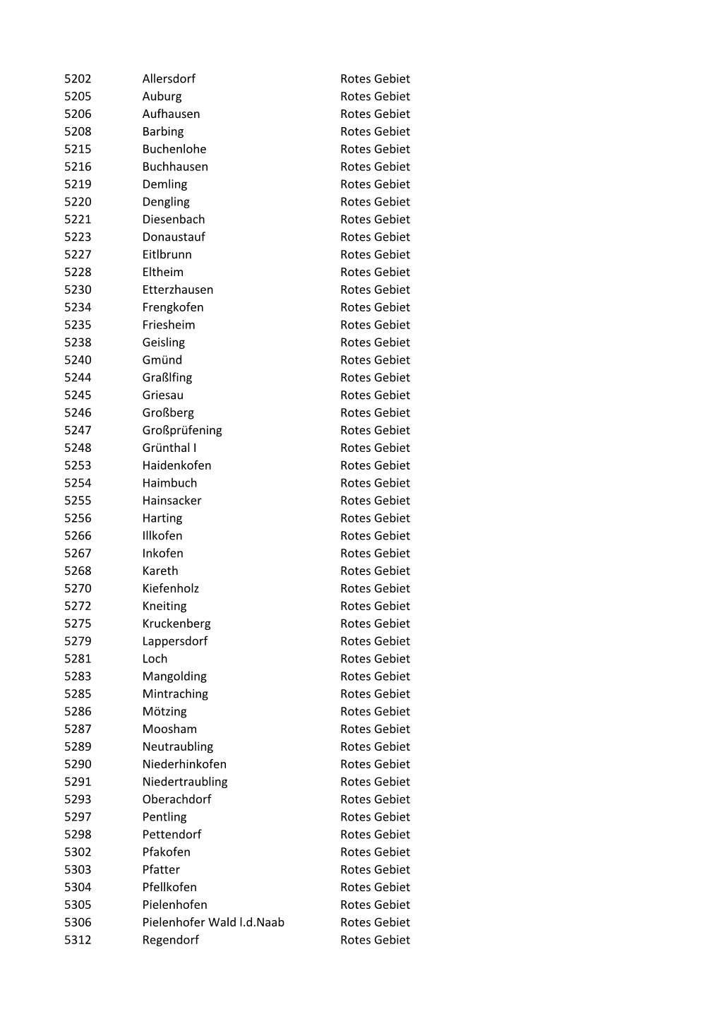 5202 Allersdorf Rotes Gebiet 5205 Auburg Rotes Gebiet 5206