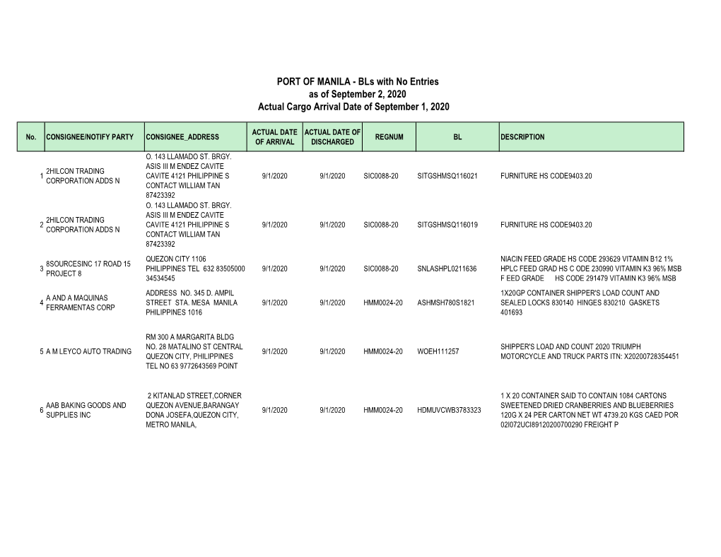 PORT of MANILA - Bls with No Entries As of September 2, 2020 Actual Cargo Arrival Date of September 1, 2020