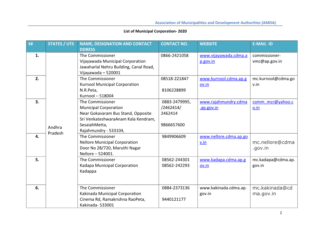 S# STATES / UTS NAME, DESIGNATION and CONTACT DDRESS CONTACT NO. WEBSITE E-MAIL ID 1. Andhra Pradesh the Commissioner Vijayawad