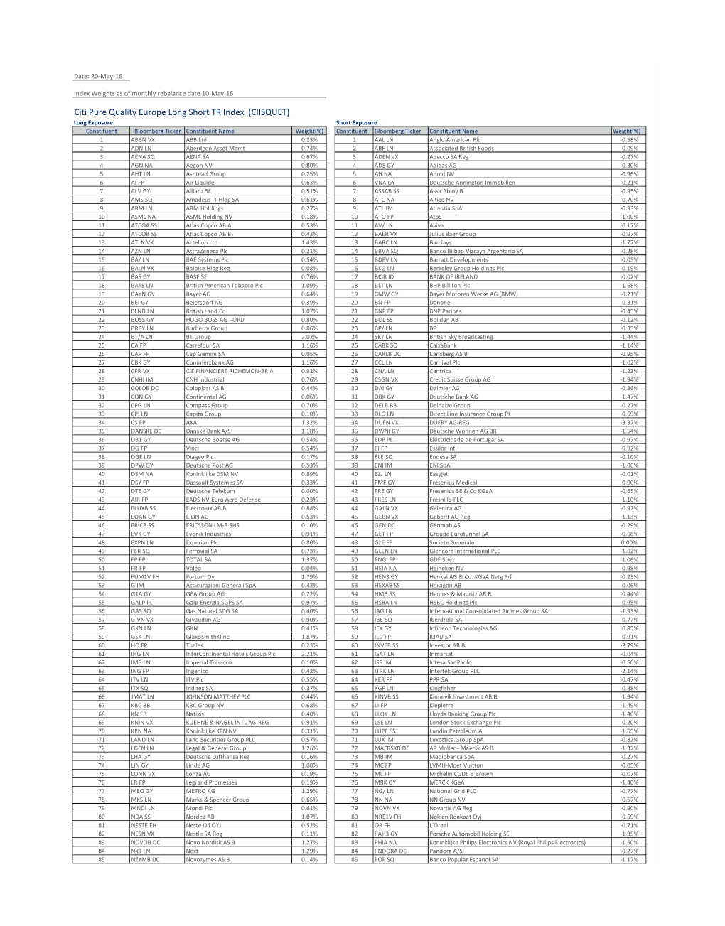 Citi Pure Quality Europe Long Short TR Index (CIISQUET)