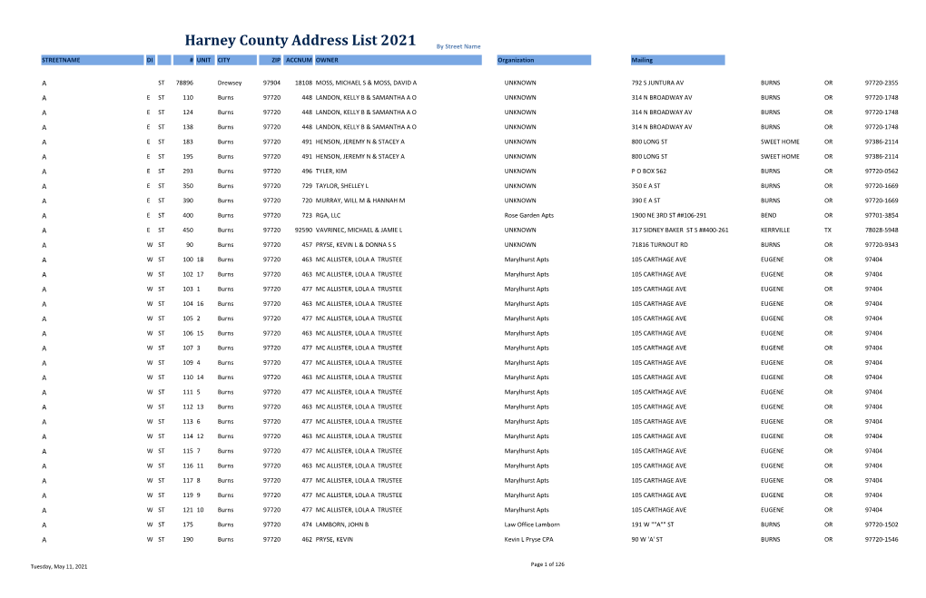 Harney County Address List 2021 by Street Name