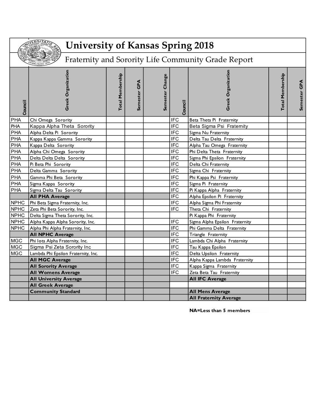 Spring 18 Grades.Xls