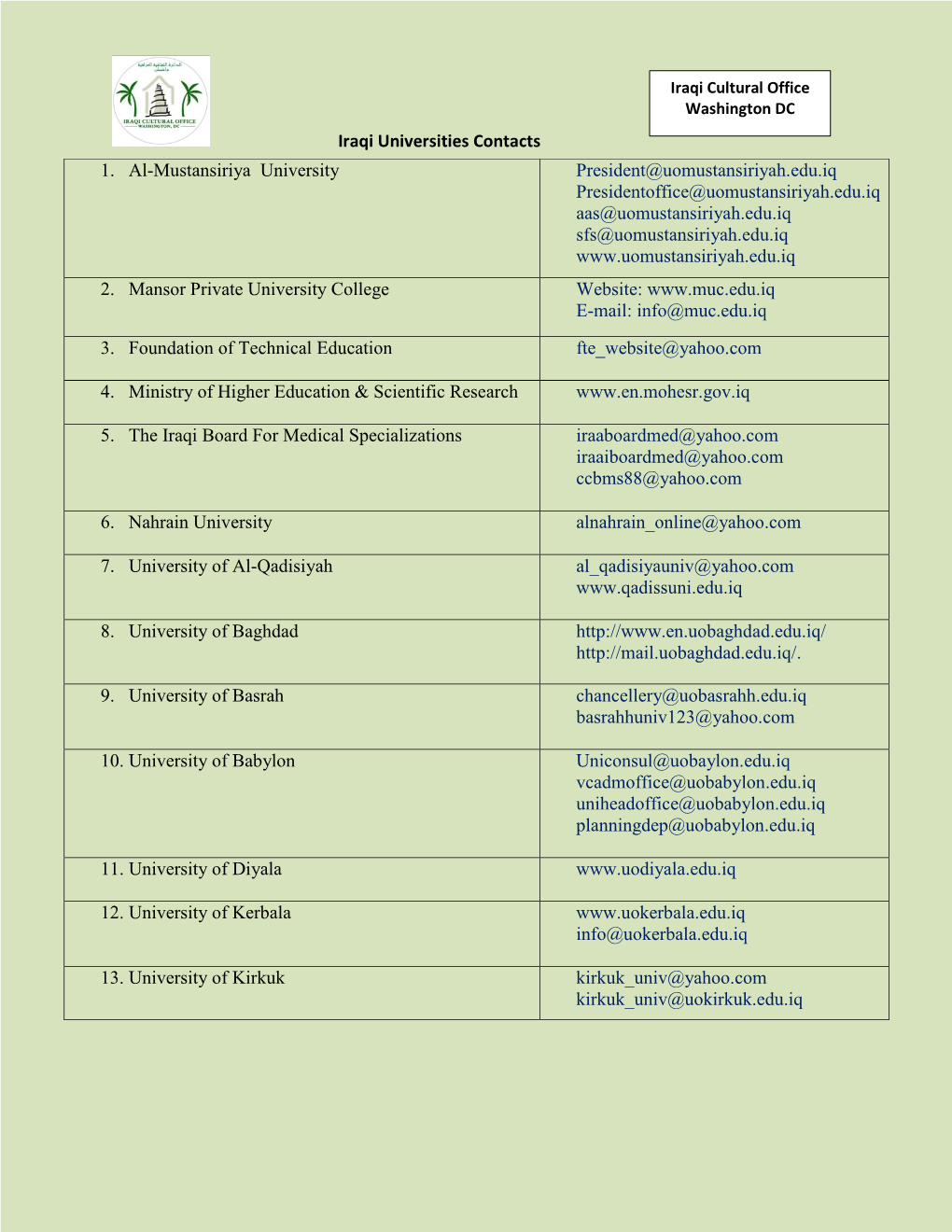 Iraqi Universities Contacts 1. Al-Mustansiriya University