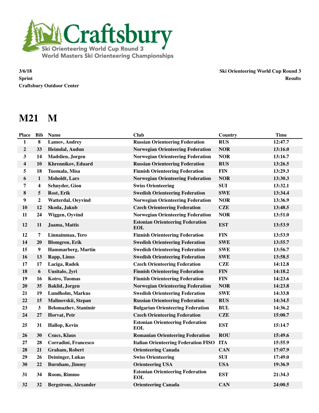 3/6/18 Ski Orienteering World Cup Round 3 Sprint Results Craftsbury Outdoor Center