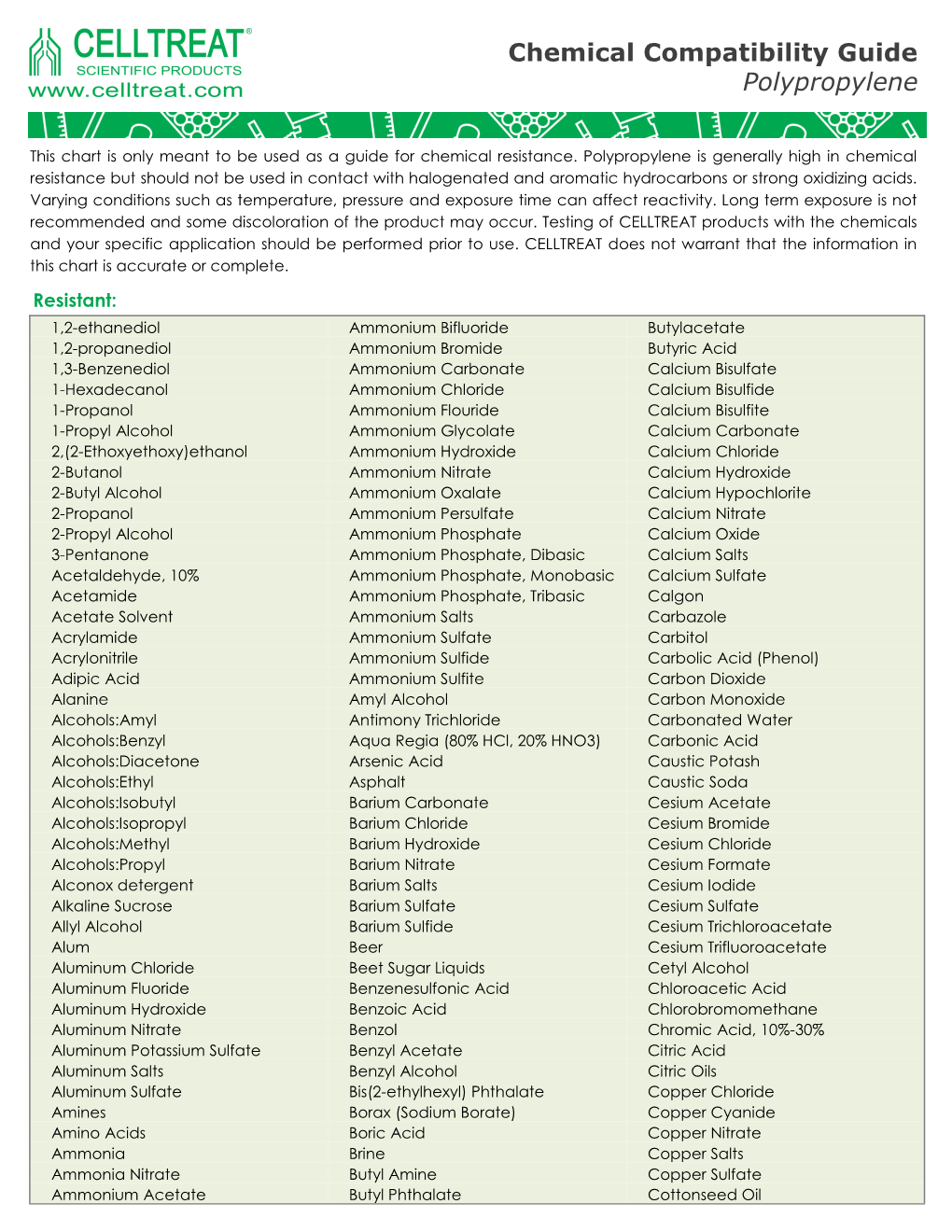 Polypropylene Chemical Compatibility Guide