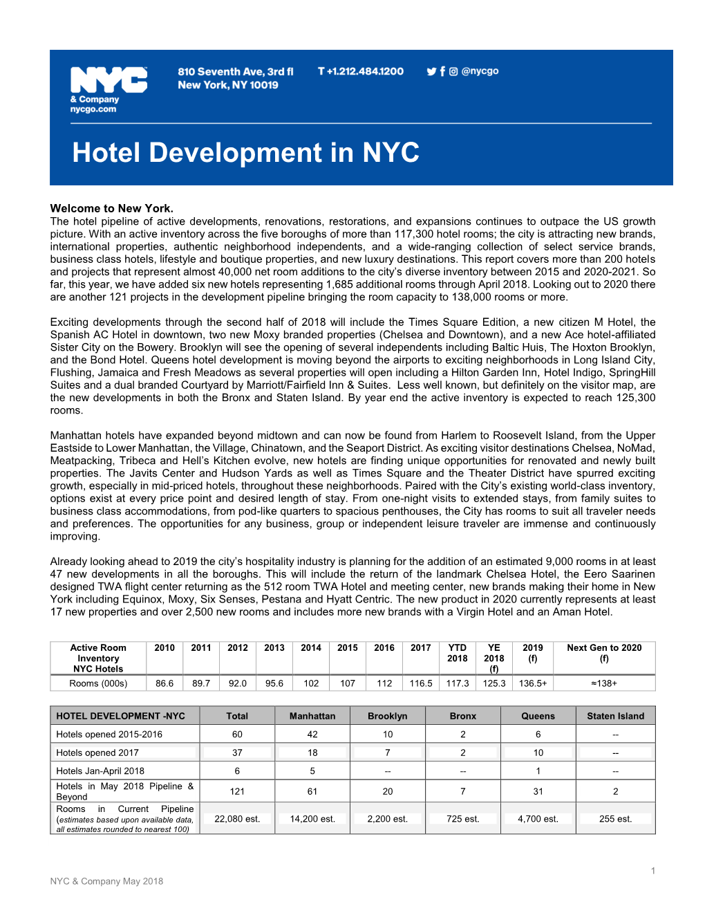 Hotel Development in NYC Hotel Development In