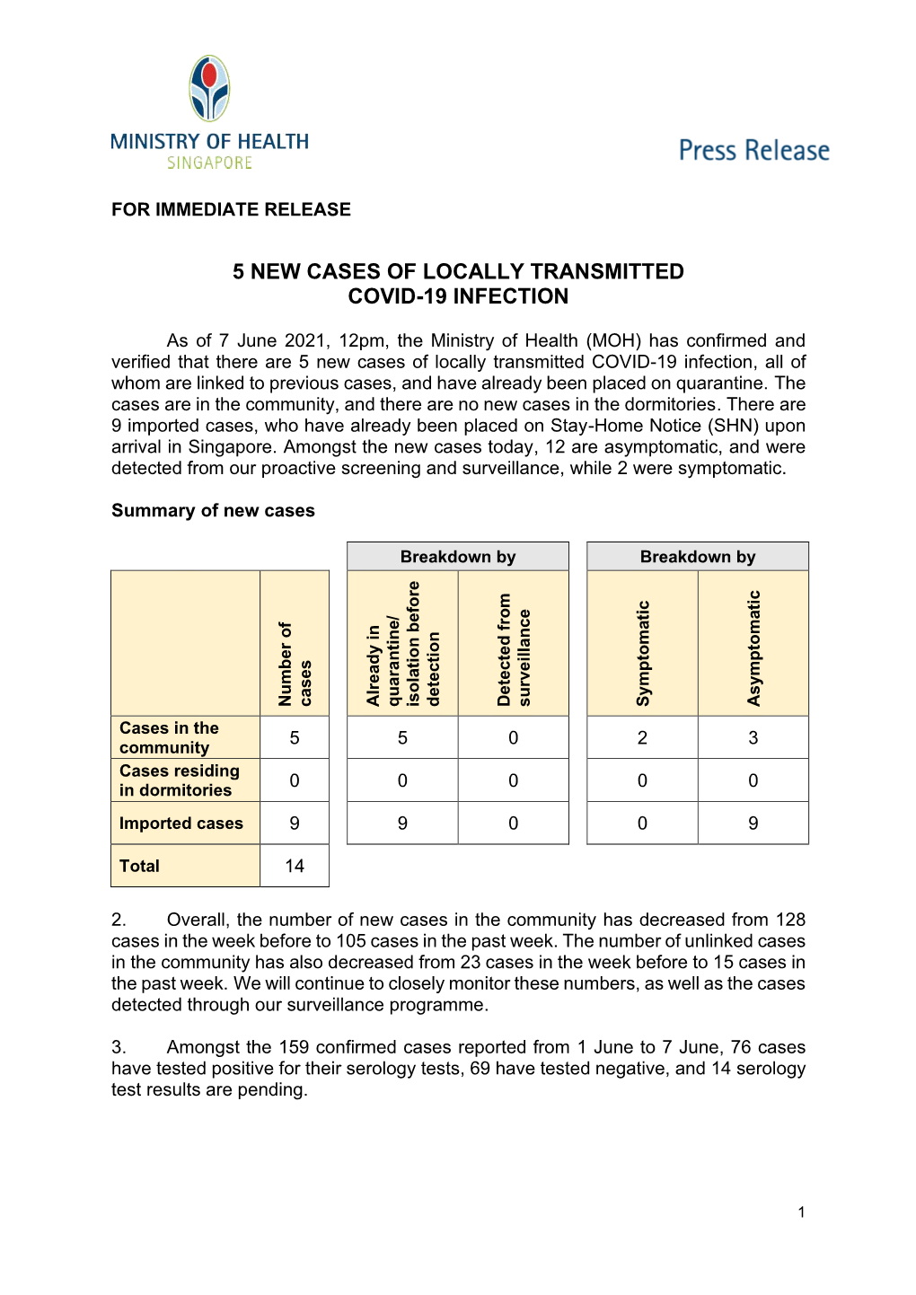 5 New Cases of Locally Transmitted Covid-19 Infection