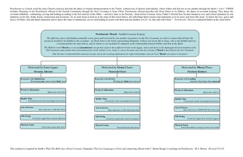 Perichoretic Chesed of the Eternal Community Through the New Covenant in Jesus Christ