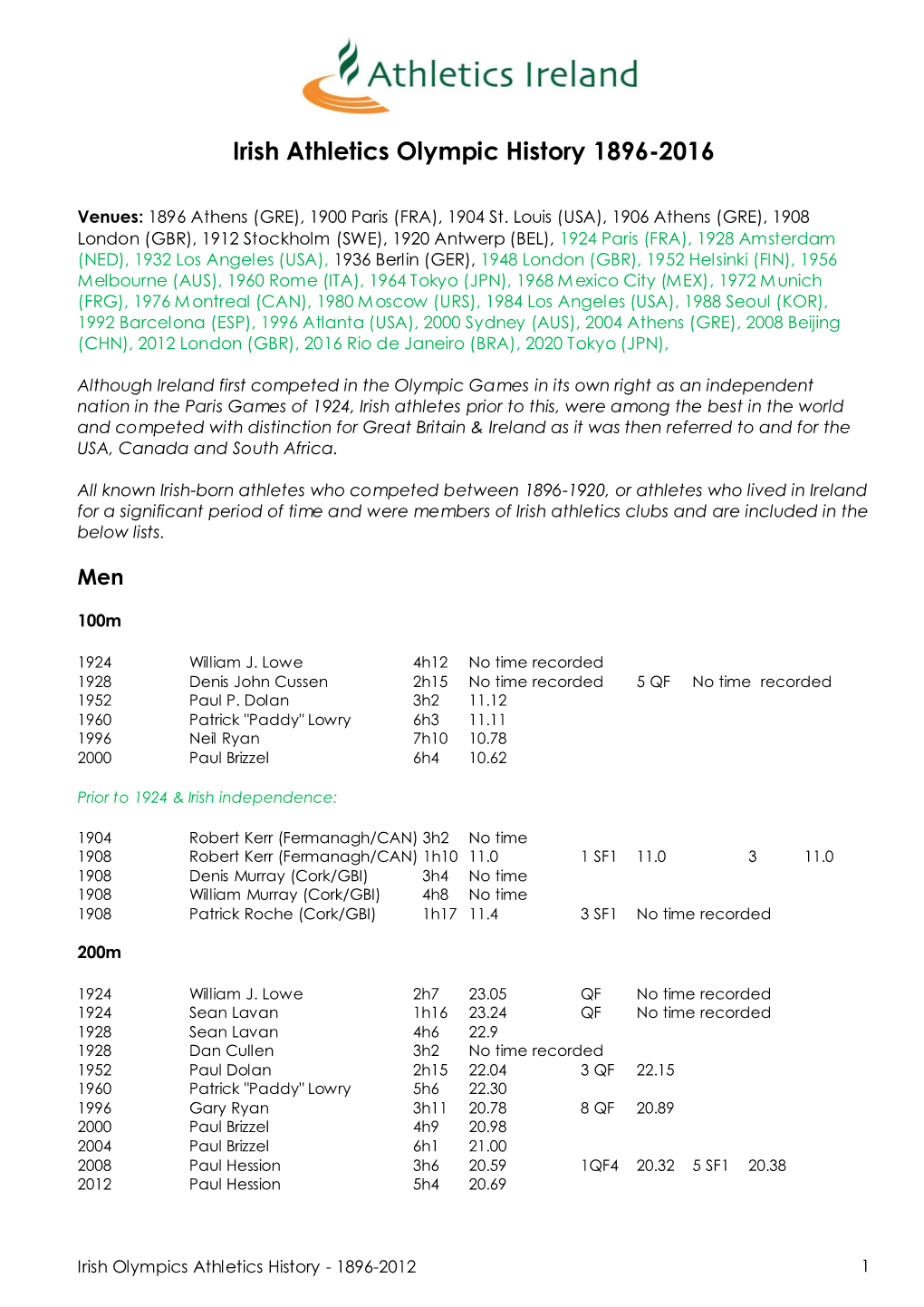 Irish Athletics Olympians, by Event