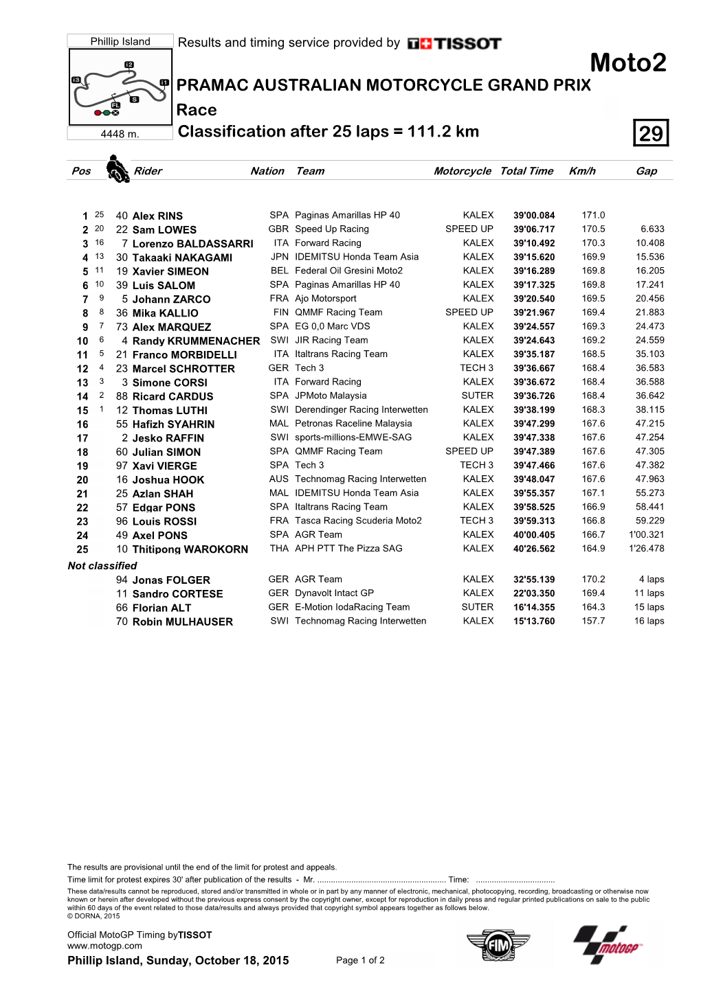 Moto2 PRAMAC AUSTRALIAN MOTORCYCLE GRAND PRIX Race 4448 M