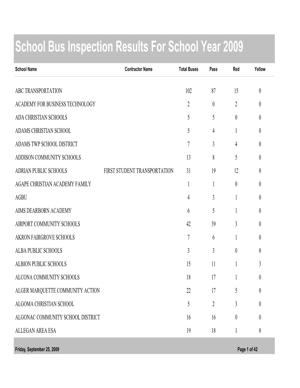 Bus Unit Master