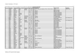 Compton Chamberlayne - 1871 Census