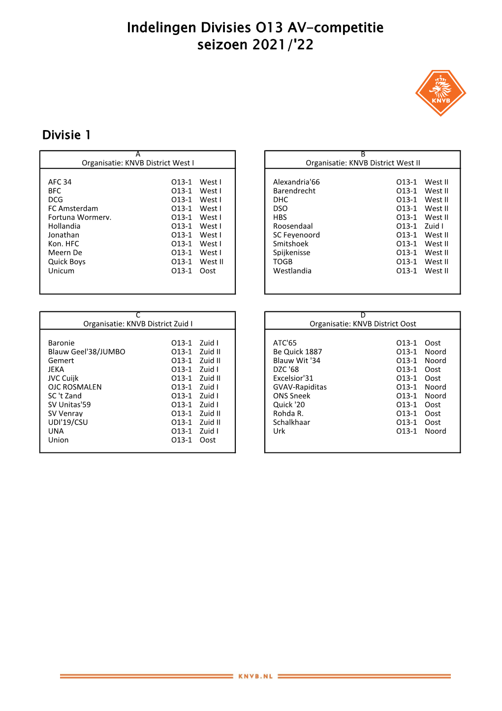 Indelingen Divisies O13 AV-Competitie Seizoen 2021/'22