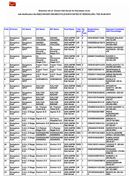 Selection List of Gramin Dak Sevak for Karnataka Circle Vide Notification No.R&E/2-94/GDS ONLINE/CYCLE-II/2019 DATED at BENGALURU, the 05-08-2019