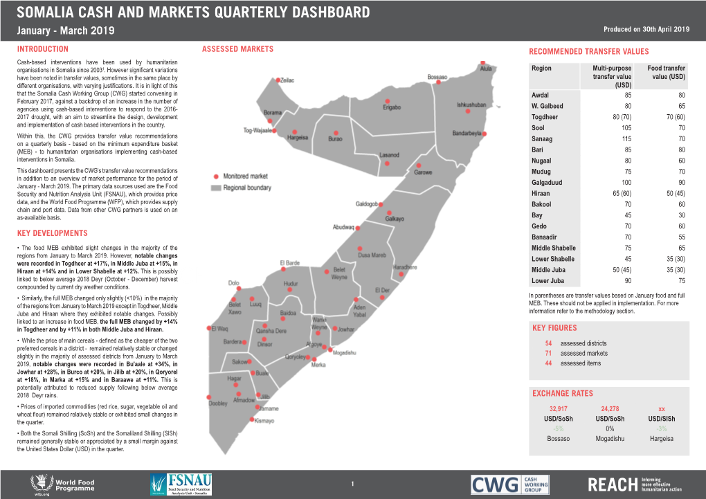 SOMALIA CASH and MARKETS QUARTERLY DASHBOARD January - March 2019 Produced on 30Th April 2019