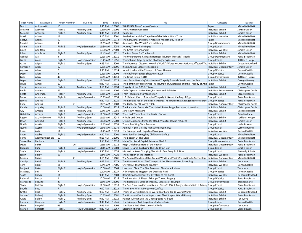 First Name Last Name Room Number Building Time Entry # Title Category