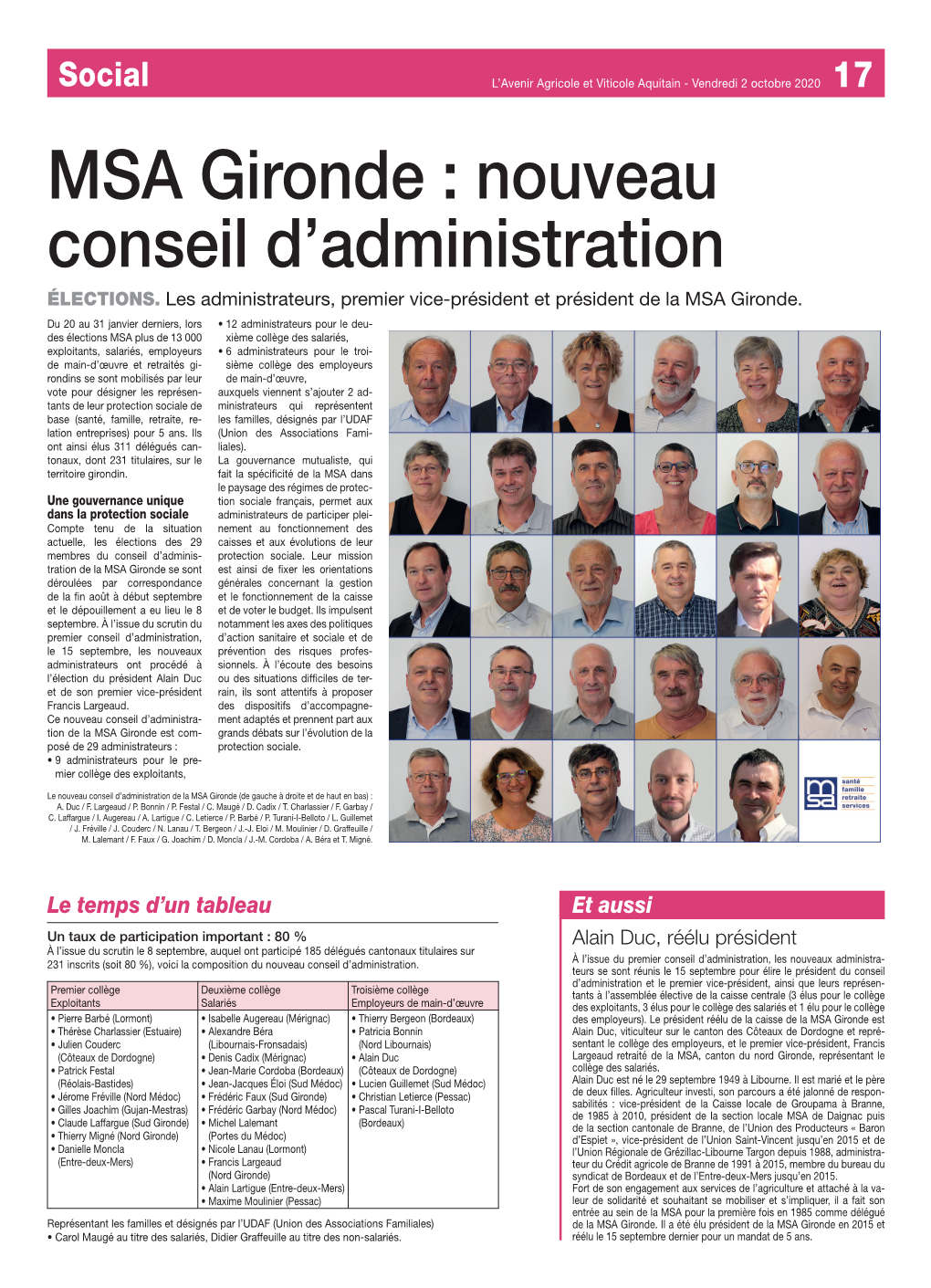 Nouveau Conseil D'administration