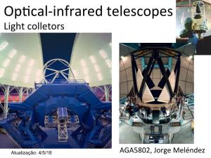 Telescopes Light Colletors