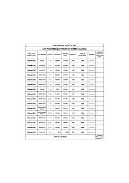 Lpg Household Prices in Metro Manila