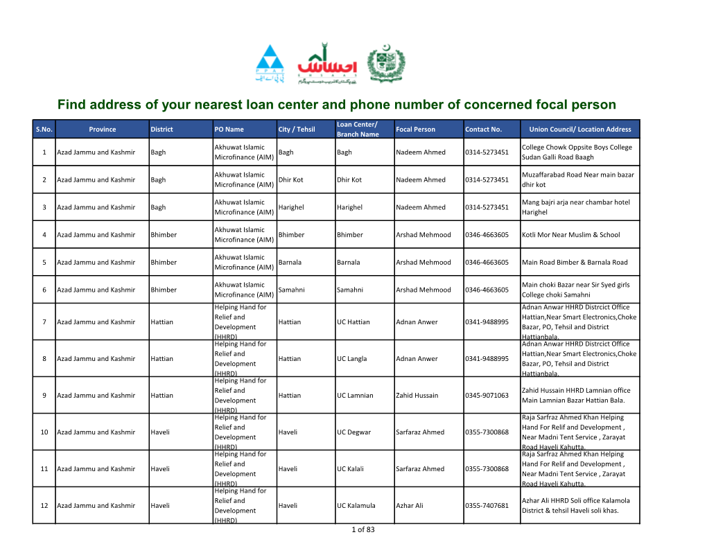 Find Address of Your Nearest Loan Center and Phone Number of Concerned Focal Person