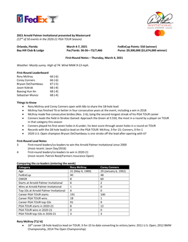 2021 Arnold Palmer Invitational Presented by Mastercard (22Nd of 50 Events in the 2020-21 PGA TOUR Season)
