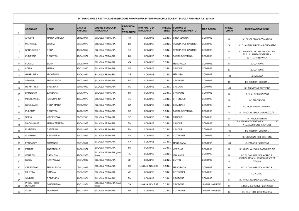 Mobilità Annuale Interprovinciale Primaria