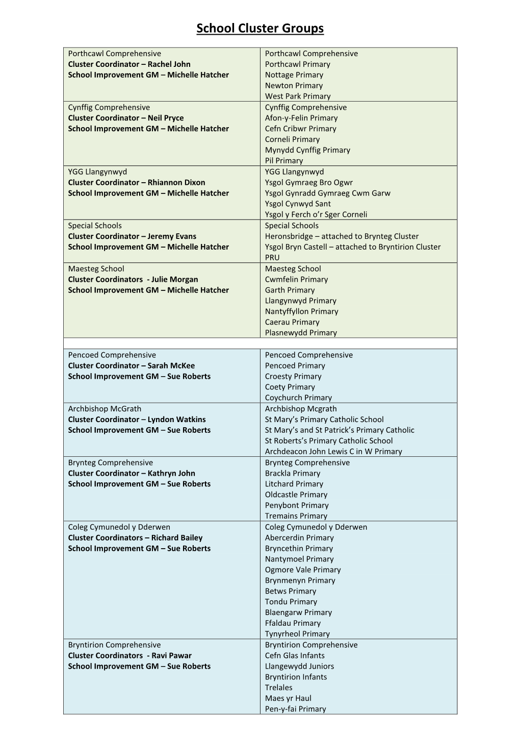 School Cluster Groups