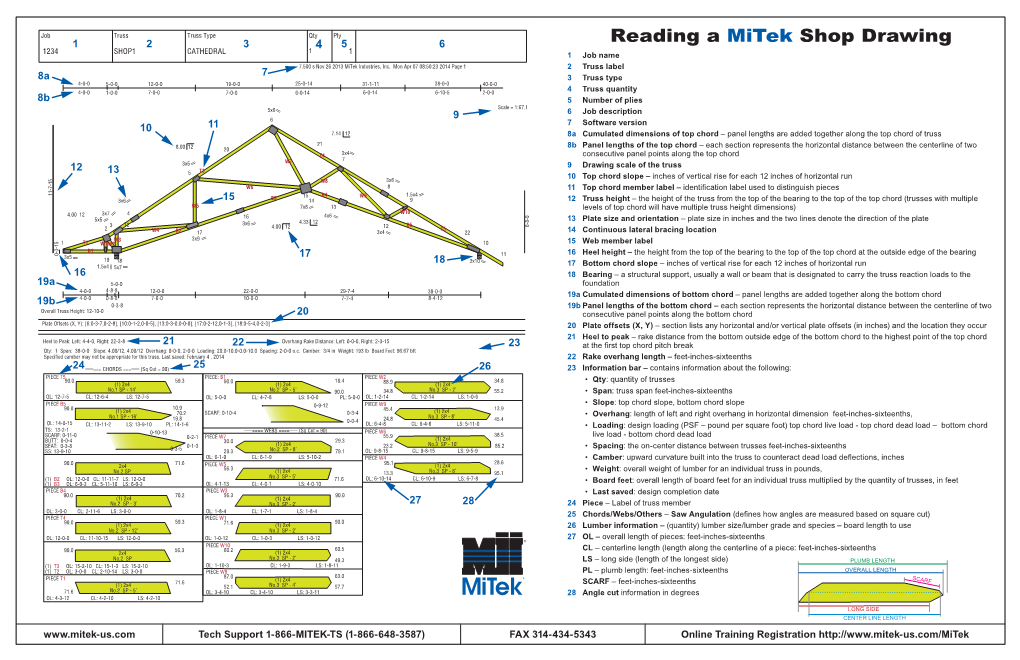 Reading a Mitek Shop Drawing 1234 SHOP1 CATHEDRAL 1 4 1 1 Job Name 7.500 S Nov 26 2013 Mitek Industries, Inc