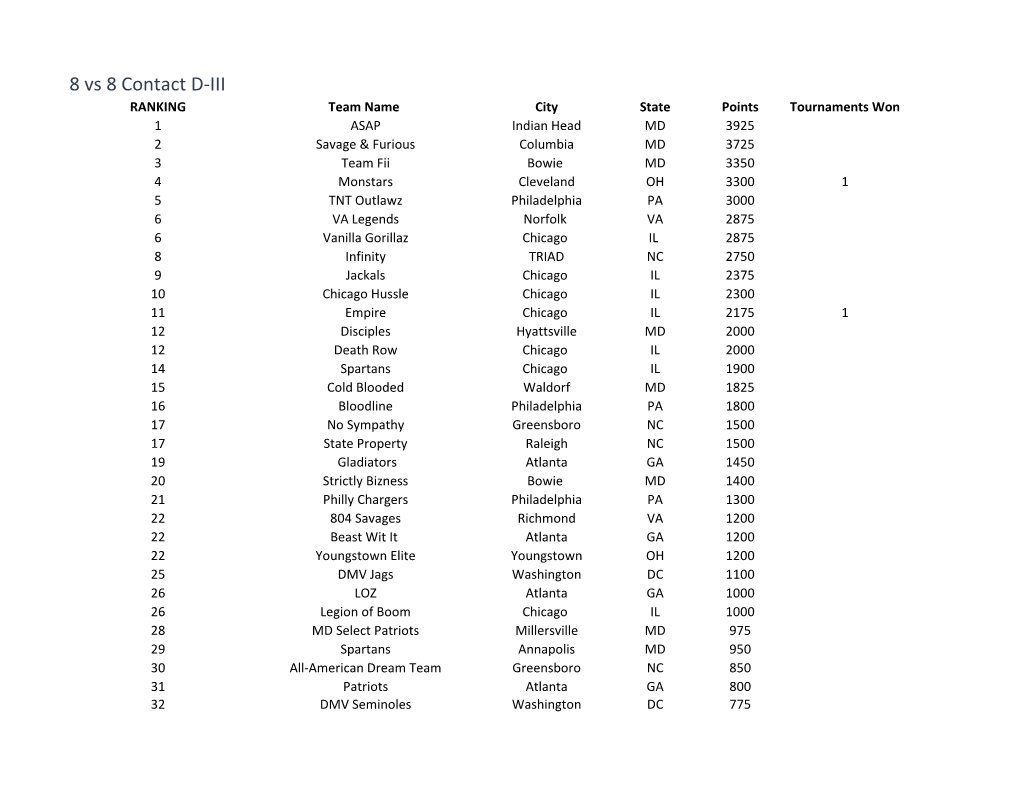 8 Vs 8 Contact D-III