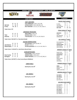 04-29-2015 Angels Minor League Report