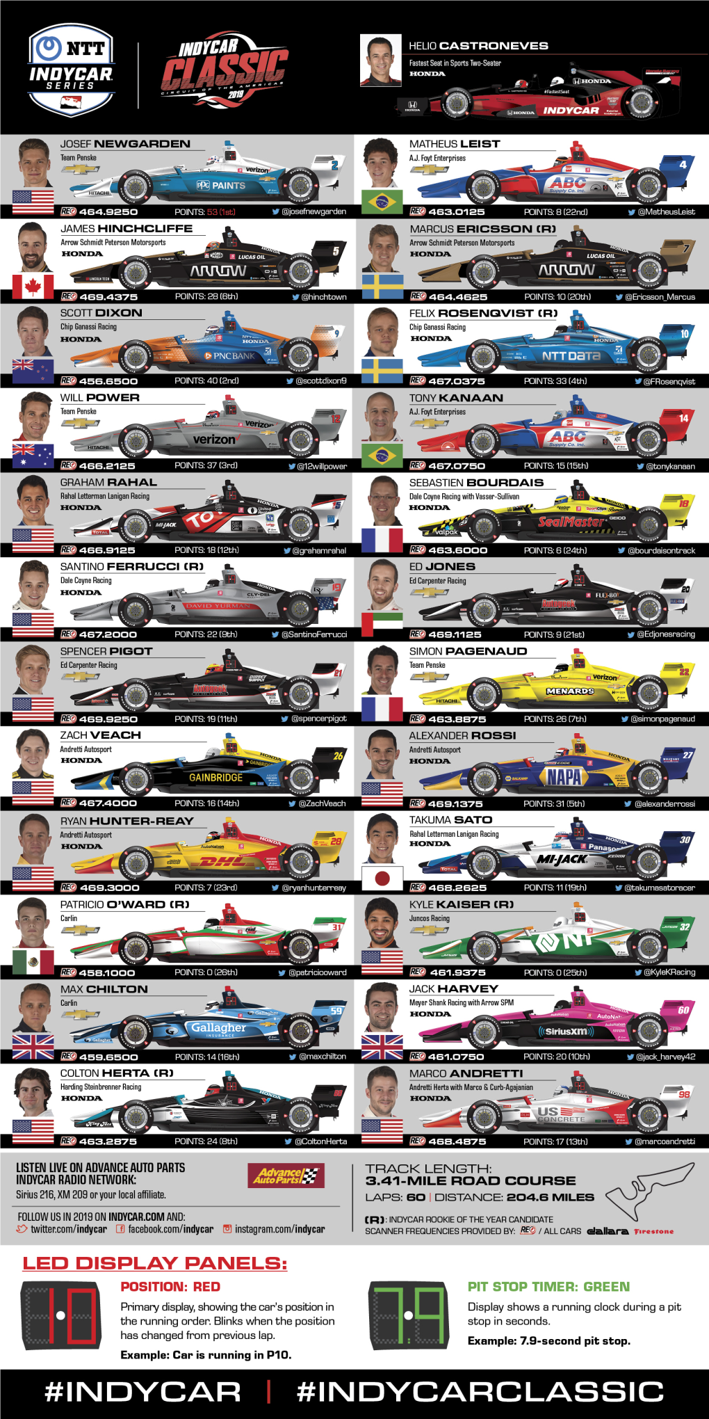 Spotter Guide