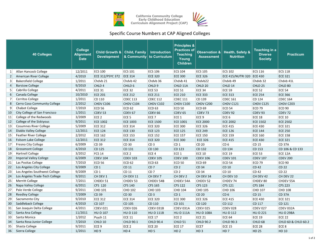 Specific Course Numbers at CAP Aligned Colleges