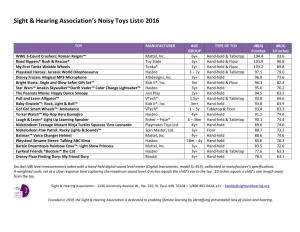 Sight & Hearing Association's Noisy Toys List© 2016