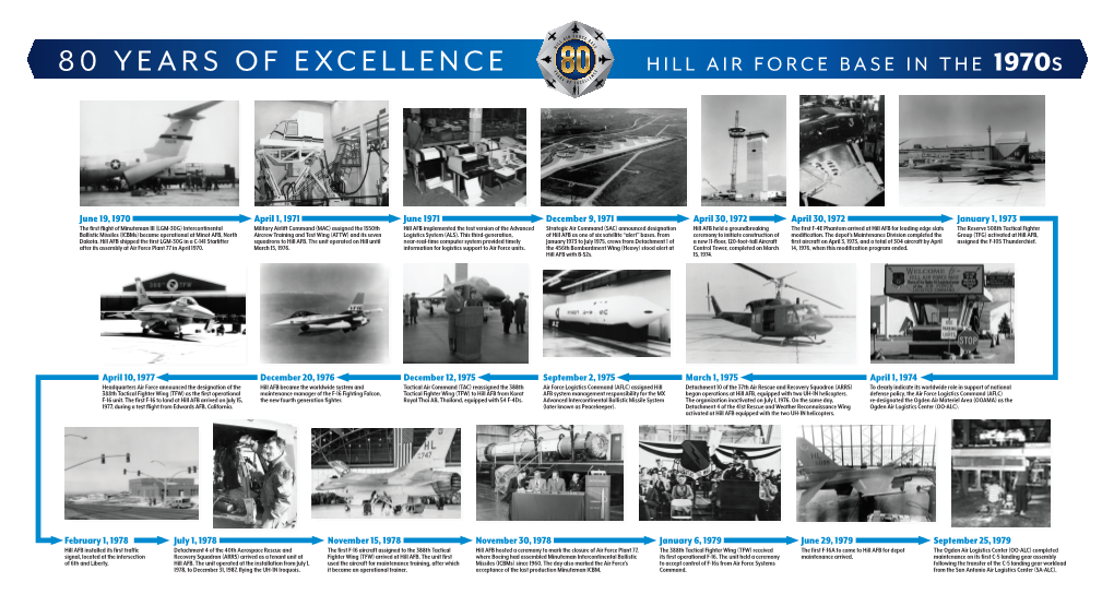 Hill Air Force Base in the 1970S